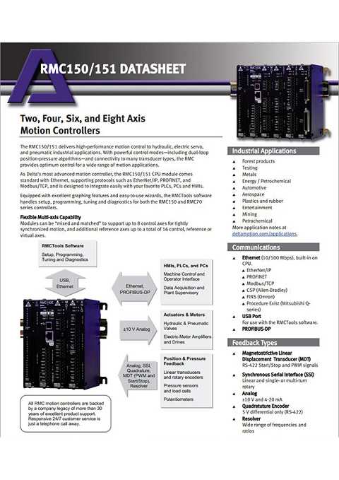 Cover of DELTA RMC 150 Data Sheet Two, Four, Six, and Eight Axis Motion Controllers