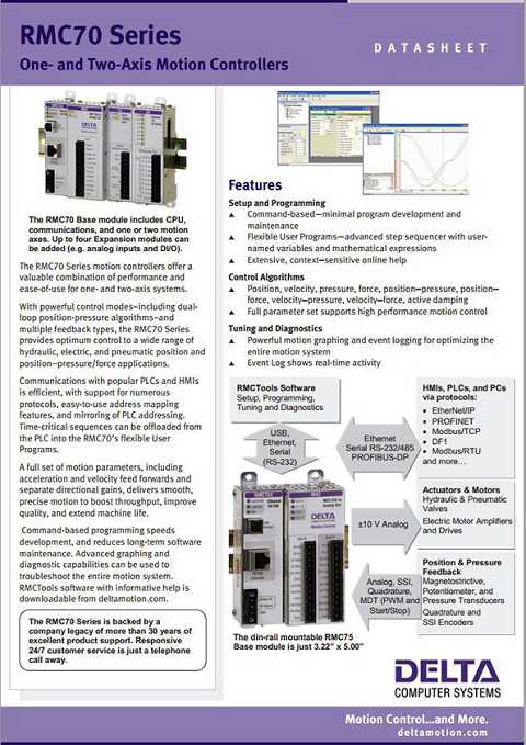Cover of DELTA RMC 70 Datasheet One- and Two-Axis Motion Controllers