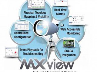 Industrial network management software | MXview