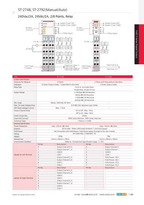 Cover of Crevis Digital Output Fnlo S-Series