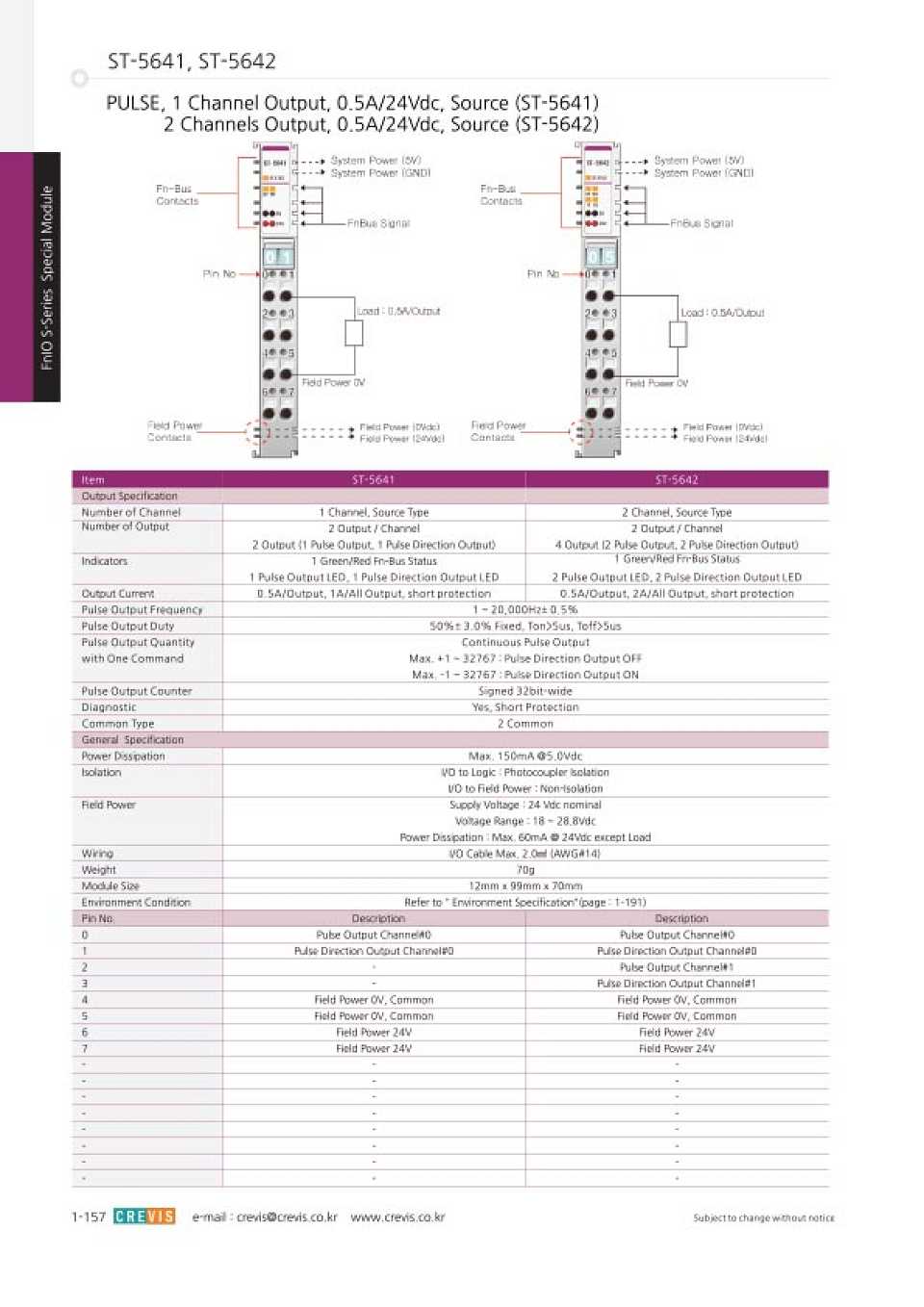 Special Module Catalogue Cover