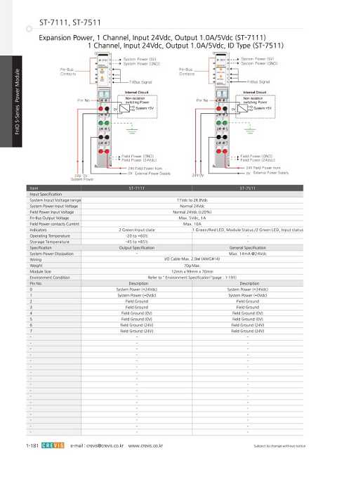 Cover of Crevis Power Module Fnlo S-Series