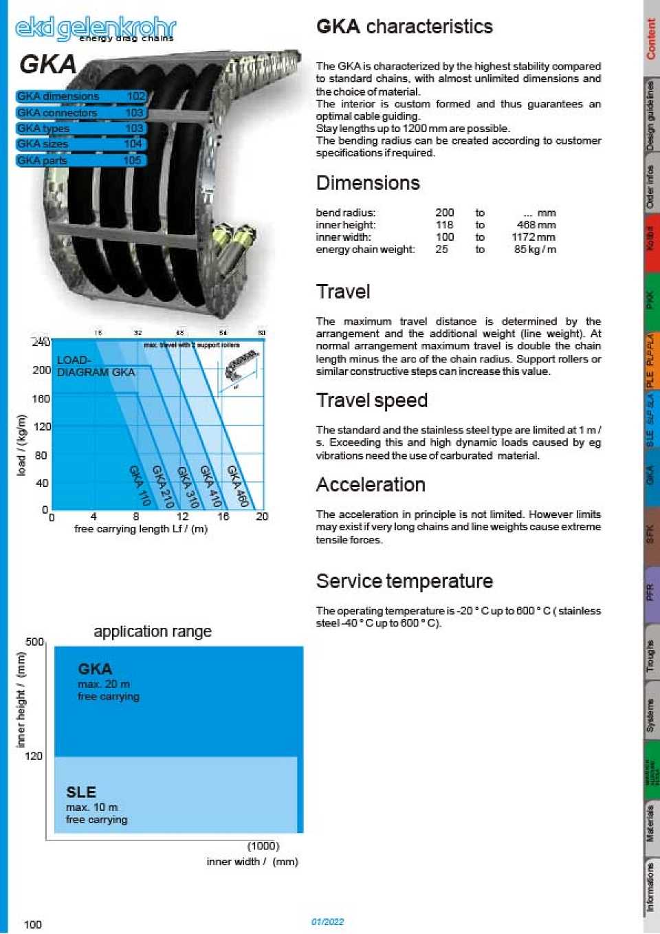 GKA Catalogue Cover