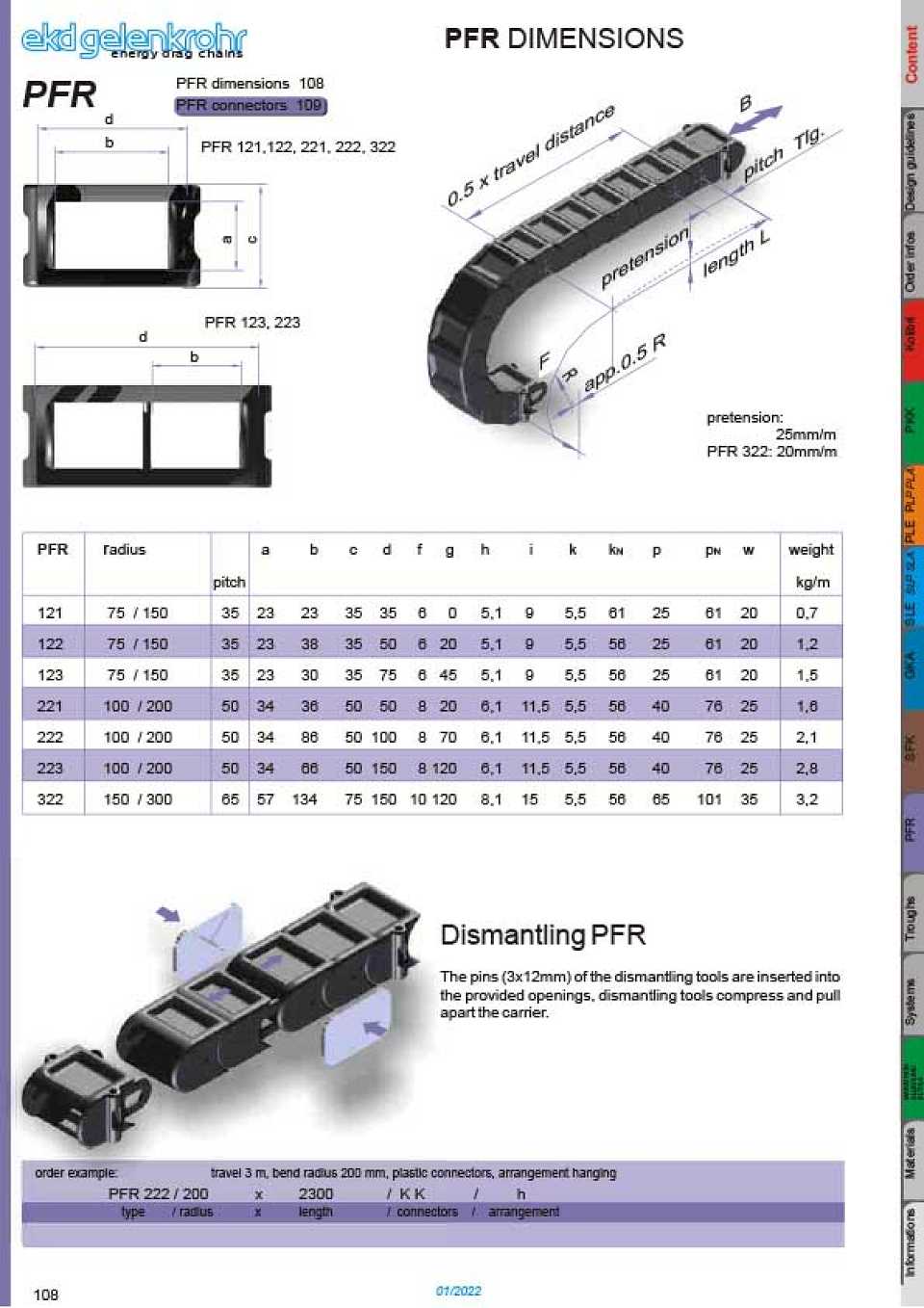 PFR Catalogue Cover