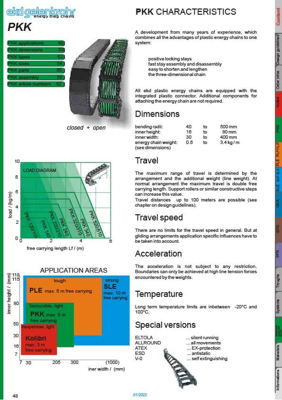 PKK Catalogue Cover