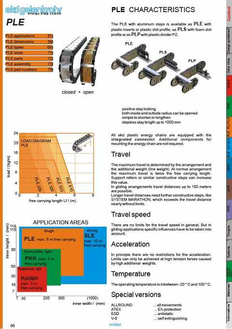 Cover of EKD PLE PLE Characteristics