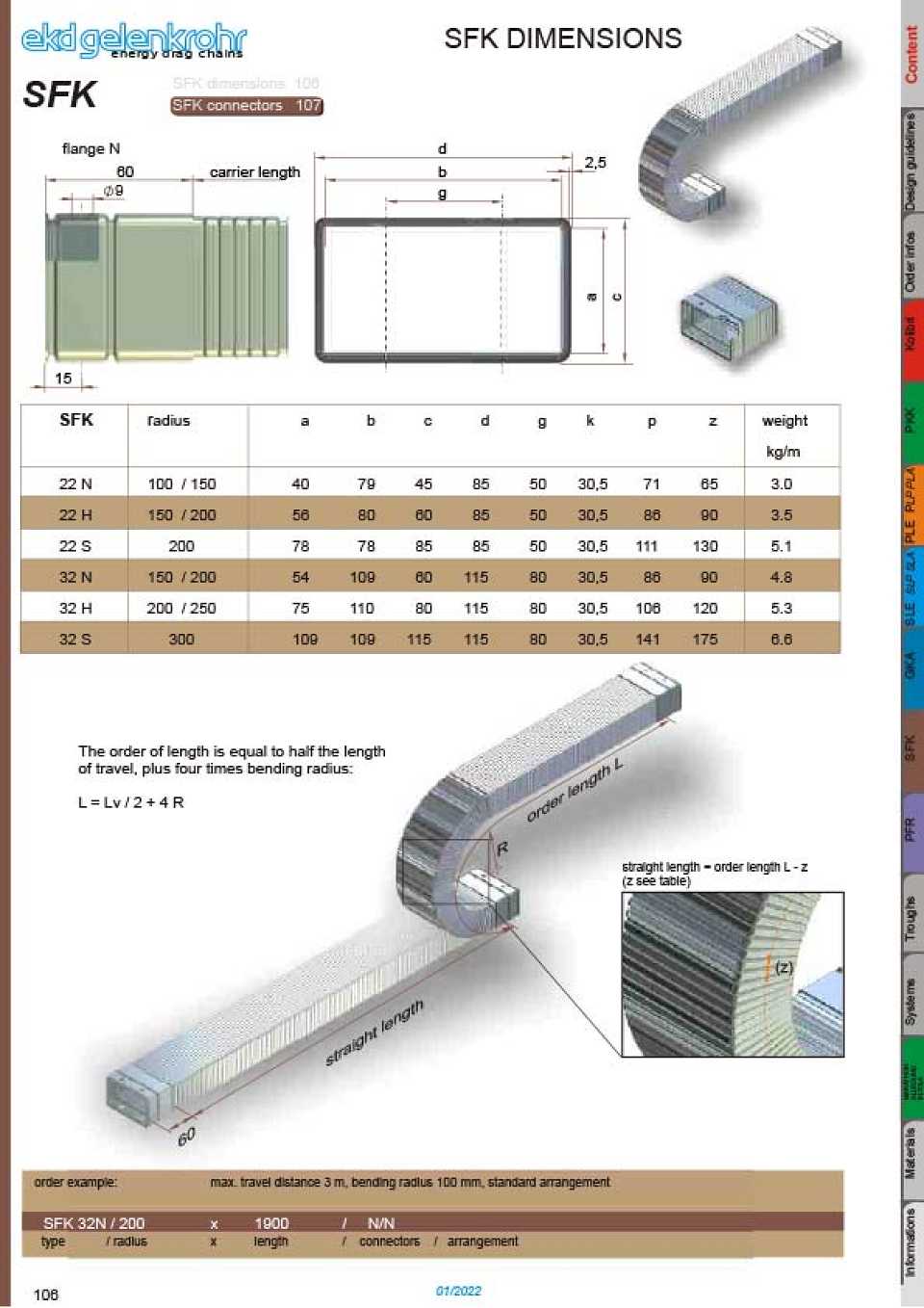 SFK Catalogue Cover