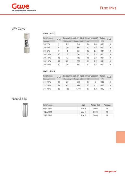 Cover of Gave Fuse Links Low Voltage Electrical Manufacturer