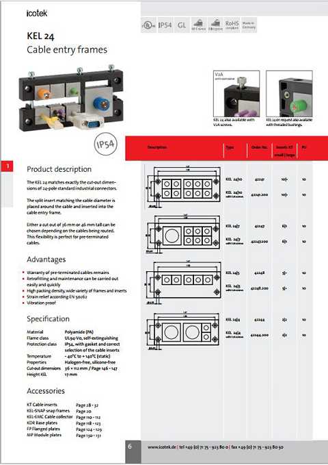 Cover of Icotek KEL 24 Cable Entry Frames