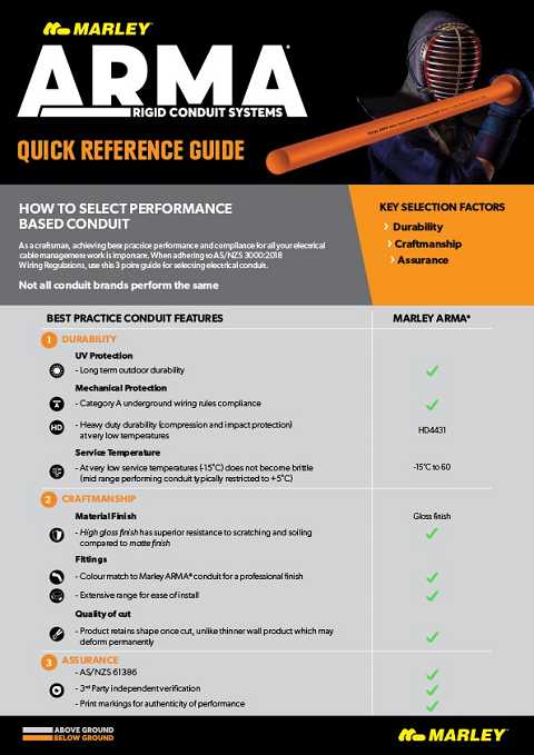 Cover of Marley Quick Reference Guide ARMA Rigid Conduit Systems