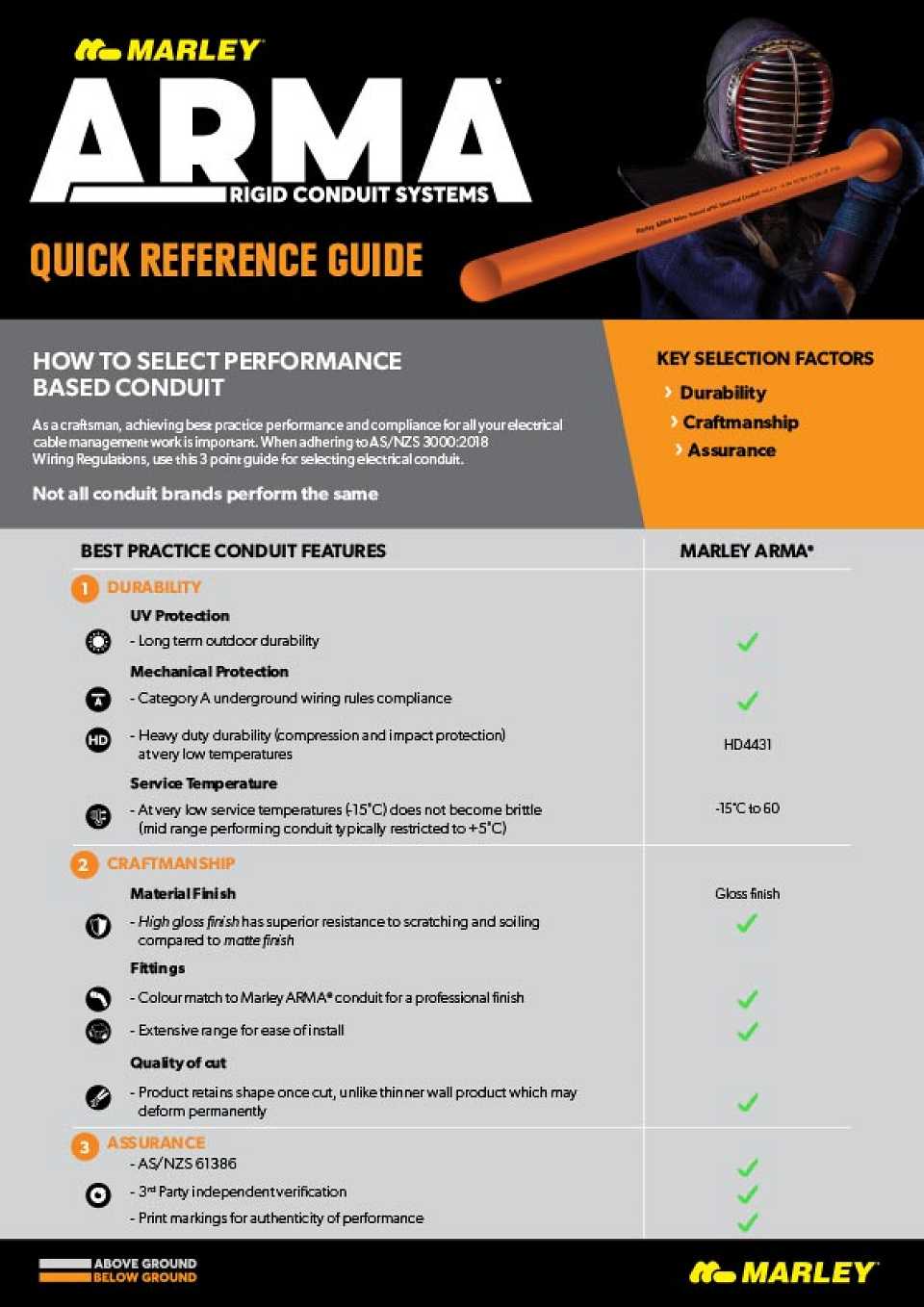 Quick Reference Guide Catalogue Cover