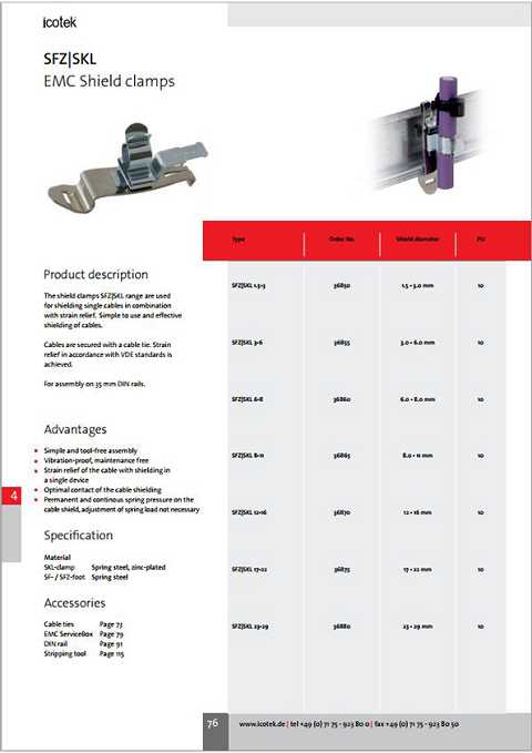 Cover of Icotek SFZ | SKL EMC Shield Clamps