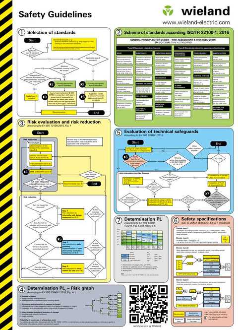 Cover of Wieland Safety Guidelines SAFETY IS OUR SUBJECT