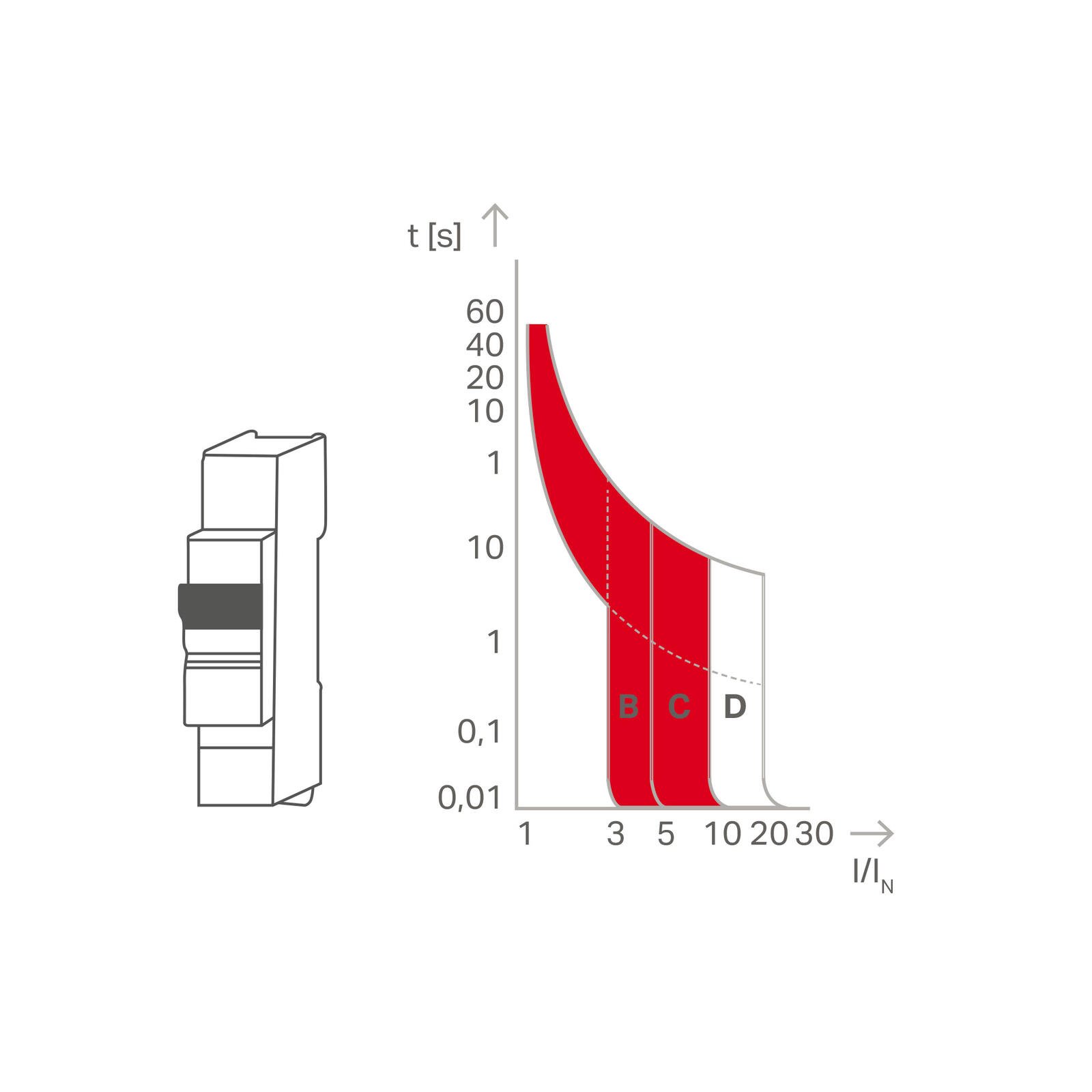 Image of Thermal and Magnetic