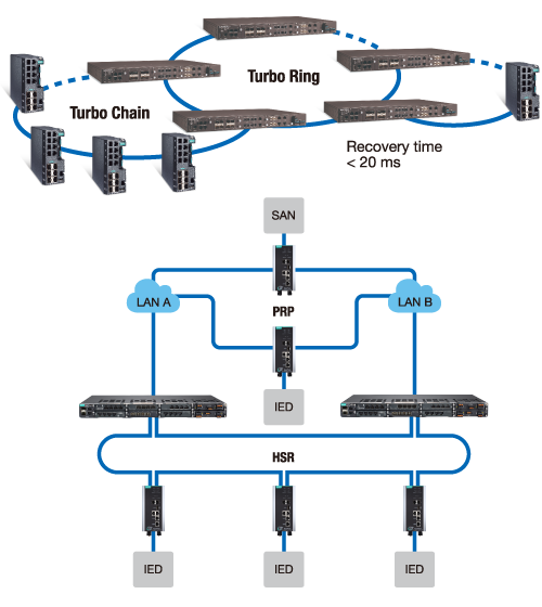 Image of Reliable OT Data Transmission