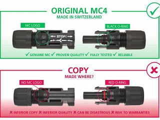 The most used and tested PV Connector worldwide