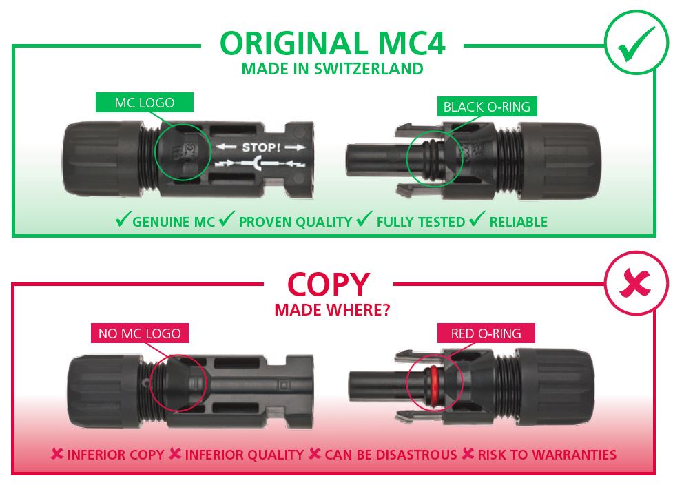 The most used and tested PV Connector worldwide