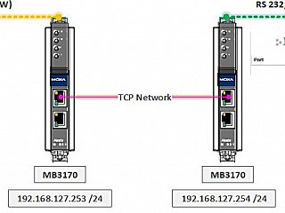 Modbus RTU to Modbus ASCII translation - MOXA