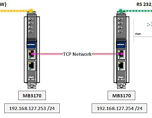 Modbus RTU to Modbus ASCII translation - MOXA