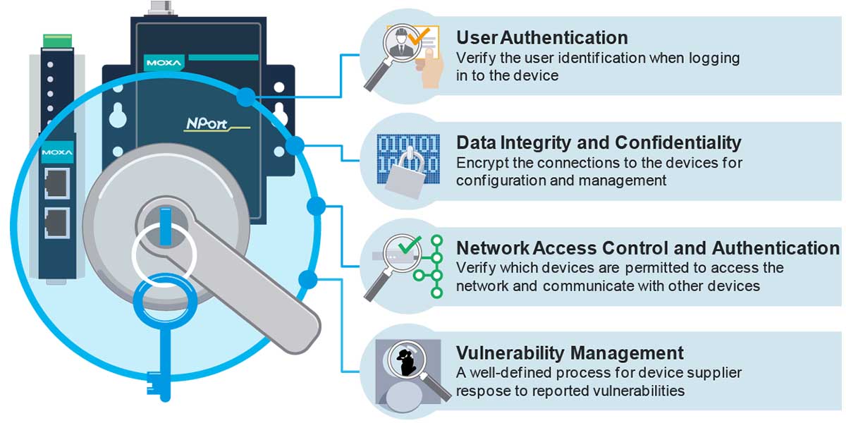 Keeping  Device Security Simple with MOXA Banner