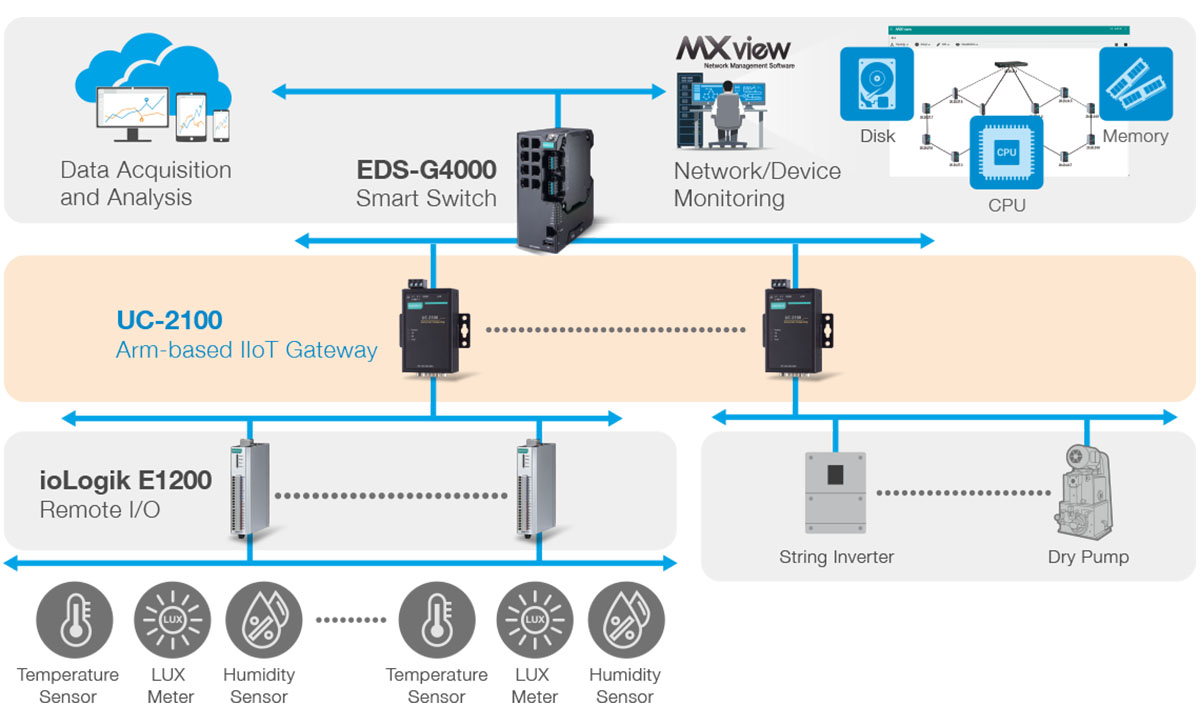 Moxa UC 2100 Series Small And Mighty Hero 4