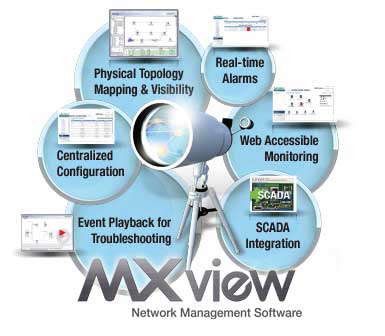 Industrial network management software | MXview