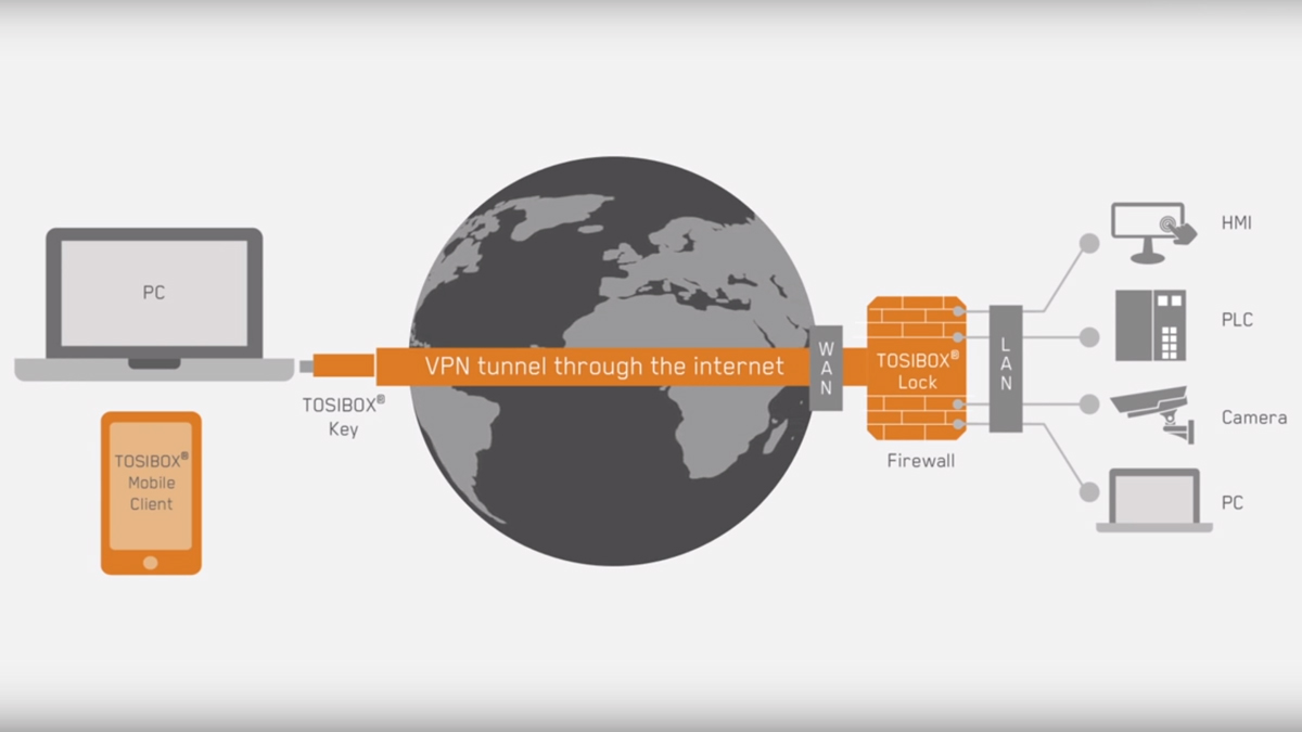 Create a simple VPN for remote access in under 5 minutes with TOSIBOX