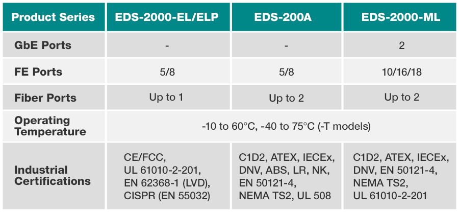 Unmanaged Switch selection