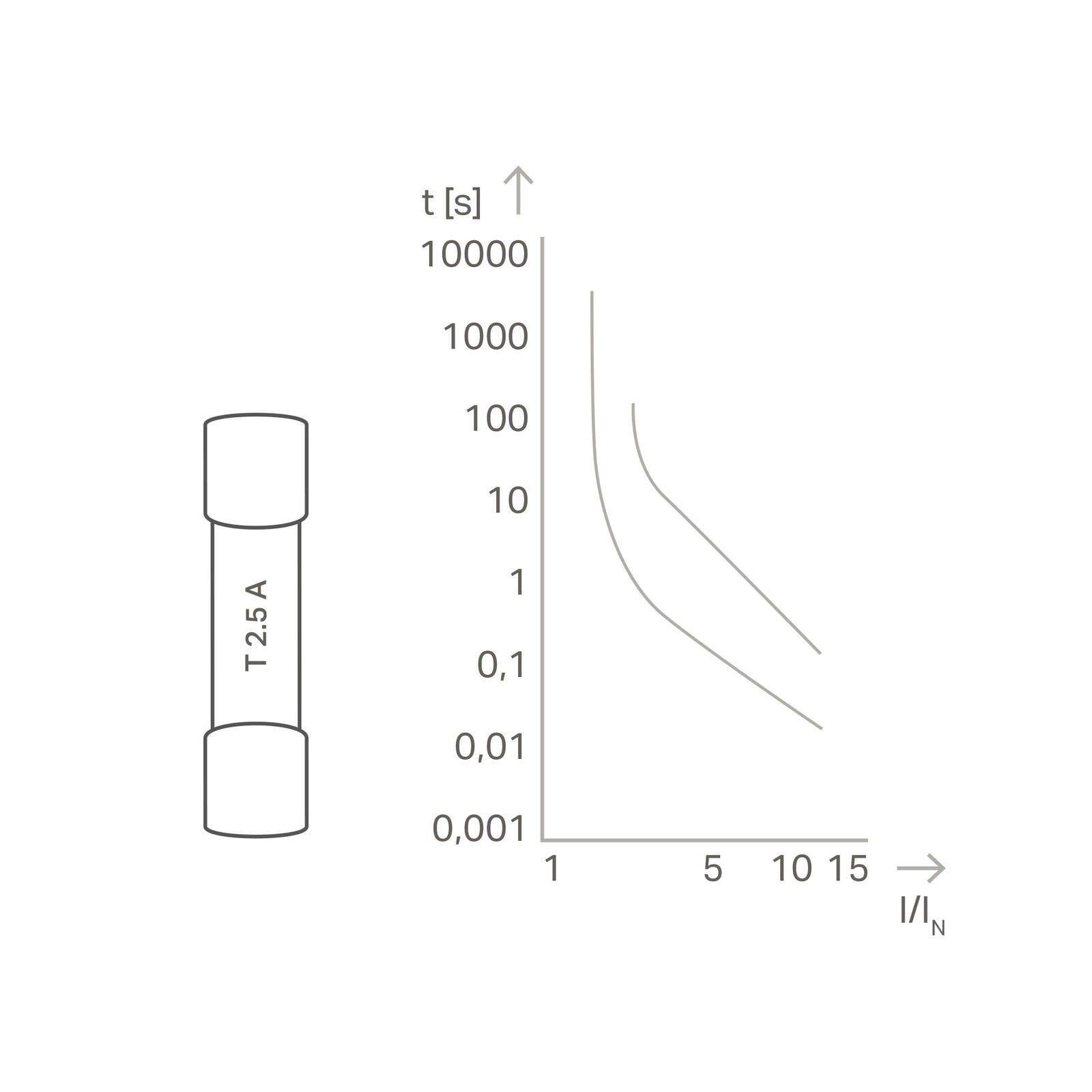 Image of Thermal